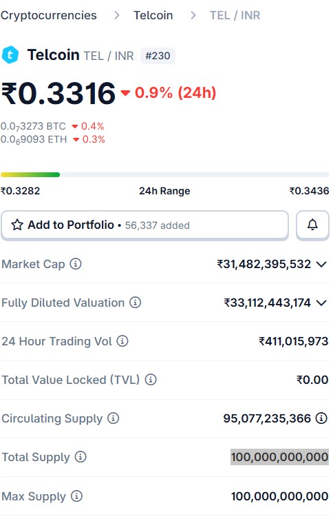 Best Crypto Under 1 Rupees