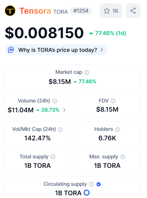 Best Crypto to Invest