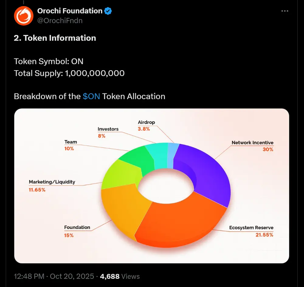 Orochi Network Tokenomics