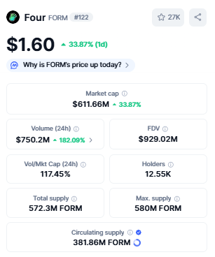 Top Crypto Gainers Four (FORM)
