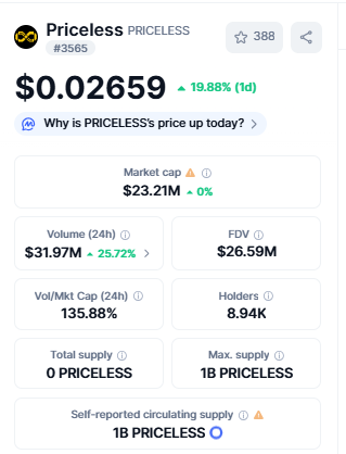 Top Crypto Gainers Priceless