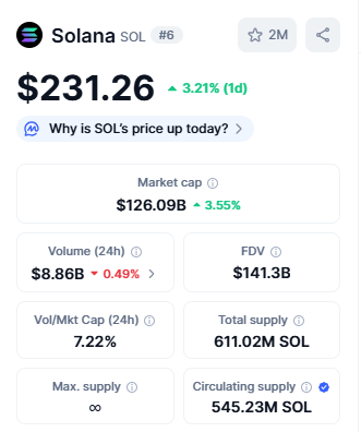 Top Crypto Gainers Solana