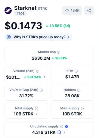 Top Crypto Gainers Starknet