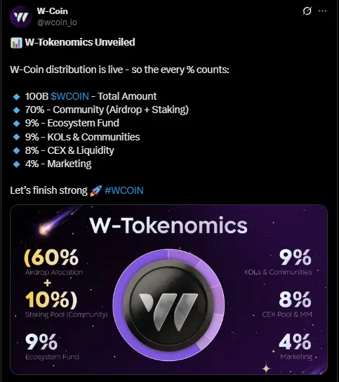 W Coin Price Prediction 2025 से 2050, क्या $50 तक जाएगा?