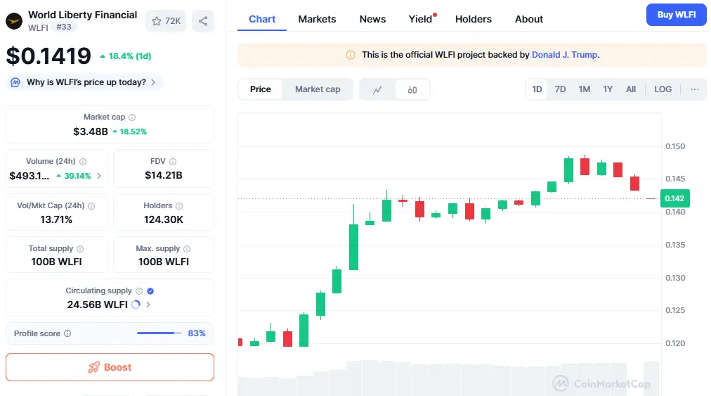WLFI Coin Price