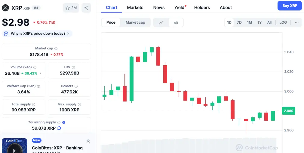 XRP Chart में दिखे बड़ी मूवमेंट के संकेत, क्या दिखने वाली है तेजी
