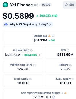 Best Crypto to Invest