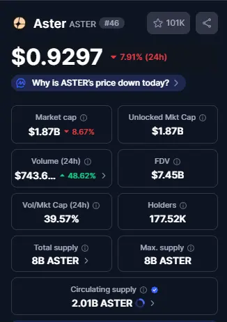 Top Crypto Losers Today