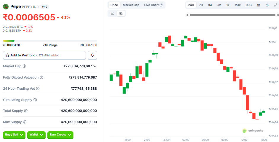 pepe coin Price Prediction 2030 in INR