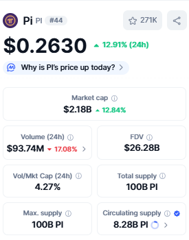 Pi Network KYC System Process से कैसे आपका अकाउंट अनलॉक होगा