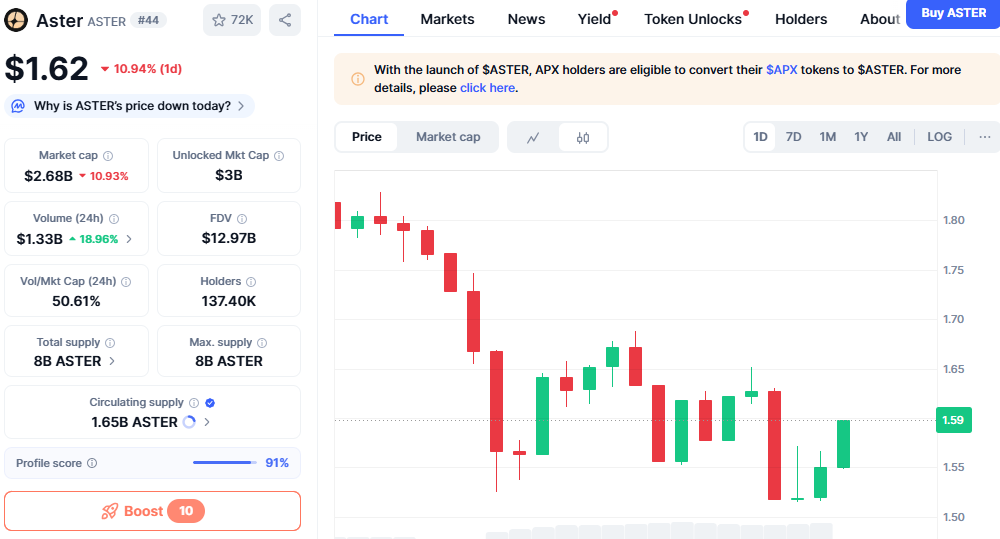 Aster Coin Price