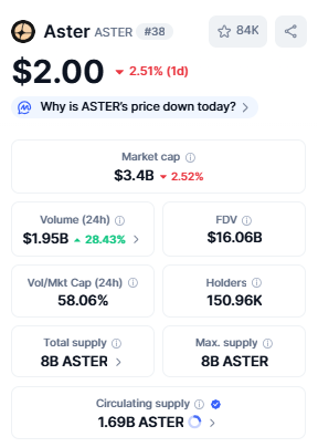 DeFiLlama Delisting Aster DEX के बाद ASTER Token में गिरावट