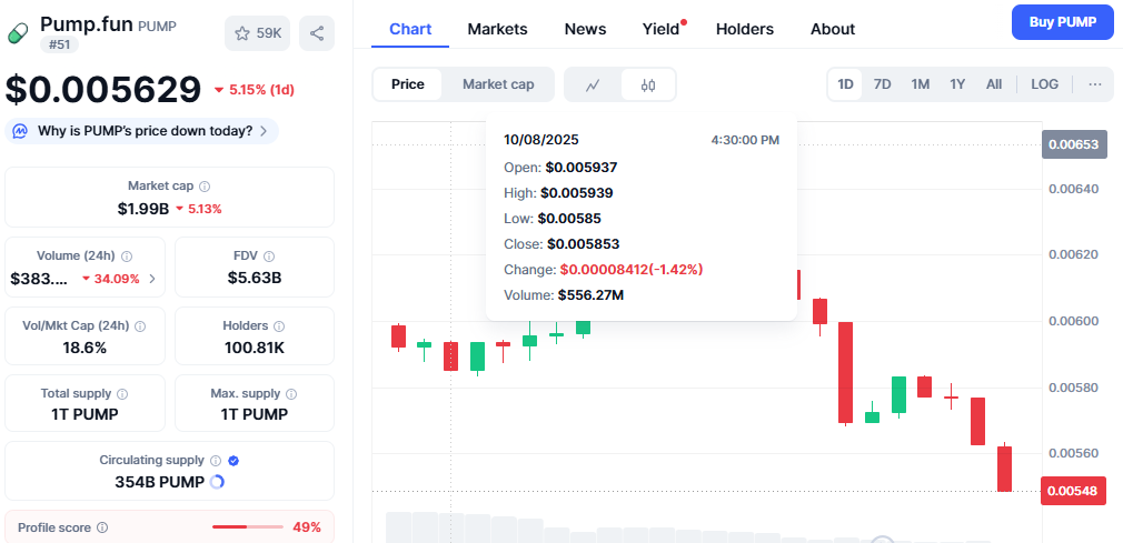 Pump Coin Price