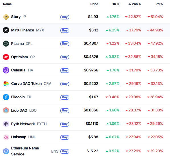 Cryptocurrency Crash, क्या Trump के नए टैरिफ का असर है 