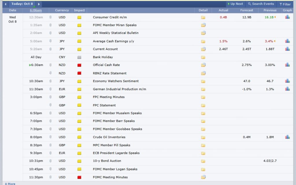 Crypto Market RoundUp