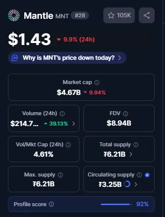 Top Crypto Losers Today