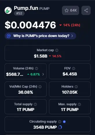 Top Crypto Losers Today