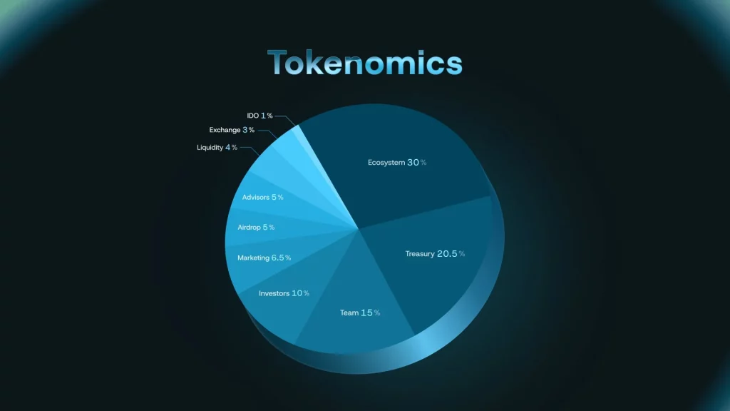 Yei Finance Tokenomics