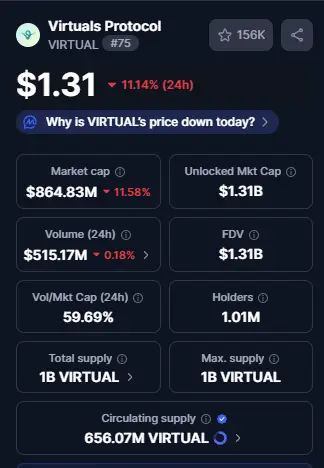 Top Crypto Losers Today