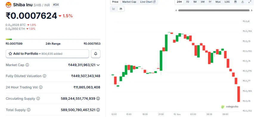 Shiba Inu Coin Price Prediction 2030, कितनी भरेगा उड़ान? जानिए