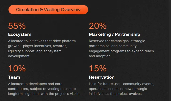 MineD DIGI Airdrop और Listing डिटेल्स, जानिए विस्तार से