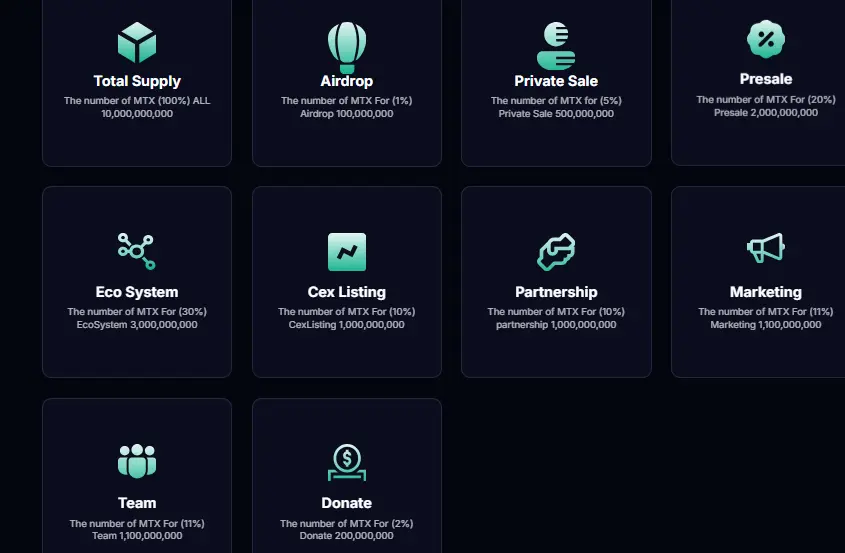 MediTechX (MTX), Blockchain के साथ बदलेगा हेल्थ सेक्टर, जानिए डिटेल्स