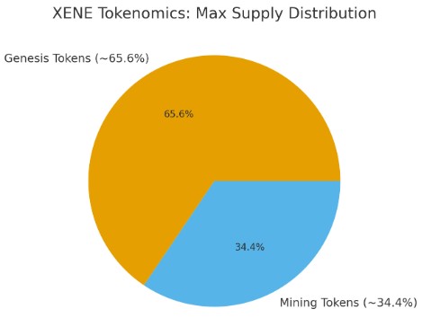 Xenea Airdrop और Listing Update, कब होगा लॉन्च जानिए इसके बारे में