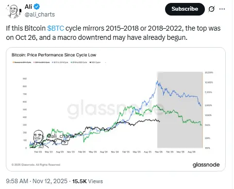 Reason Behind Today's Crypto Crash  
