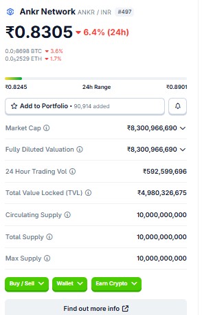 Best Crypto Under 1 Rupees 
