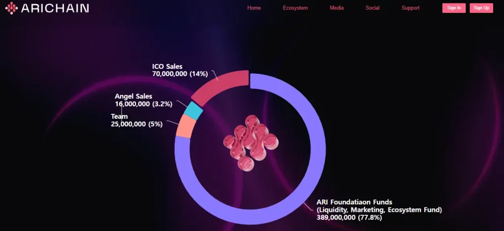 AriChain क्या है, क्या ARI Token बनेगा Web3 में बड़ा नाम