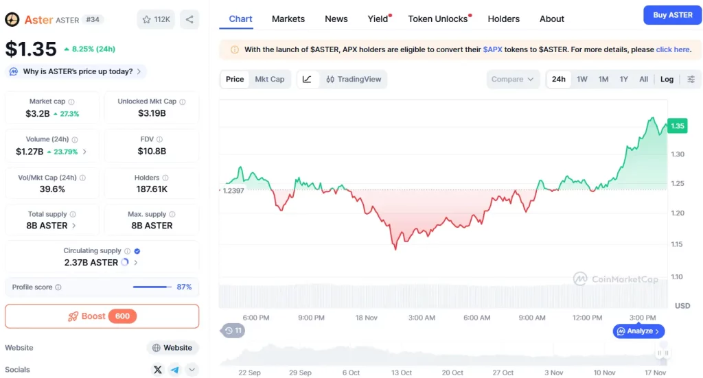 Aster Crypto Price Prediction