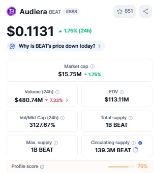 Best Crypto to Invest