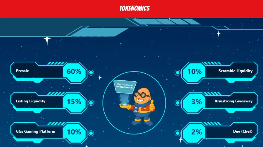 Based Eggman Tokenomics