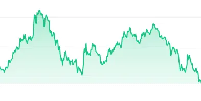 Zcash Price Bearish Pattern 