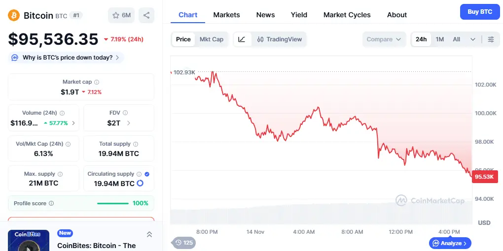 Bitcoin Price Prediction, Rebound after Crash 