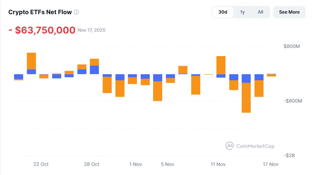 Crypto Crash, Why Crypto Market Down Today, BTC, ETH ETF Outflow Chart