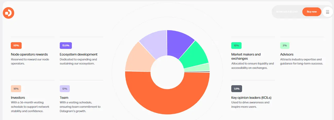 Datagram Network Airdrop और Listing को तैयार, जानिए क्या होगा प्राइस