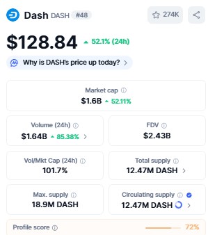 Best Crypto to Invest