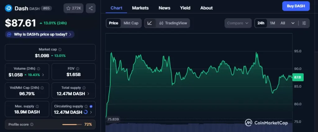 Dash क्या है? जानिए इसके टोकन, Features और Performance के बारे में
