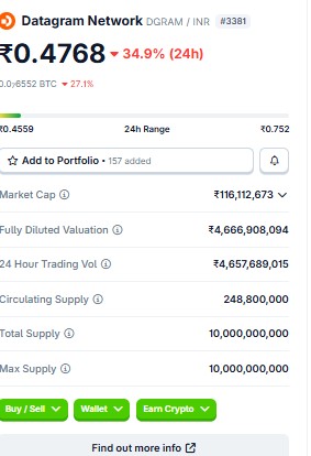 Best Crypto Under 1 Rupee