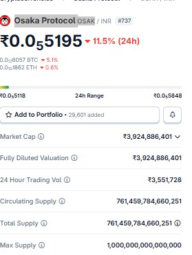 Best Crypto Under 1 Rupees