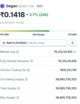 Best Crypto Under 1 Rupee