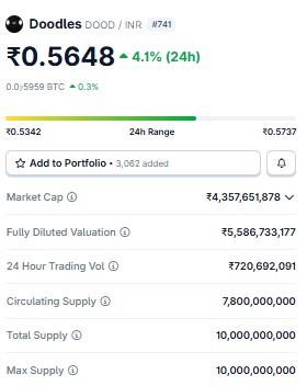 Best Crypto Under 1 Rupee