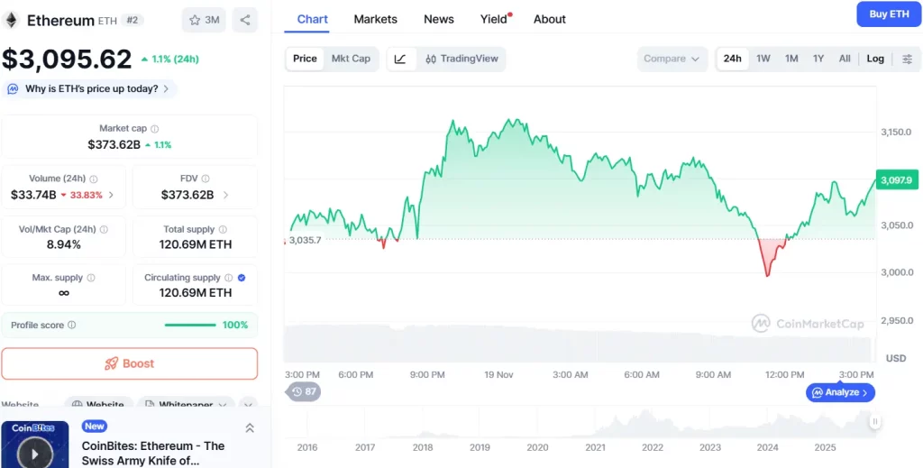 Ethereum Price Prediction