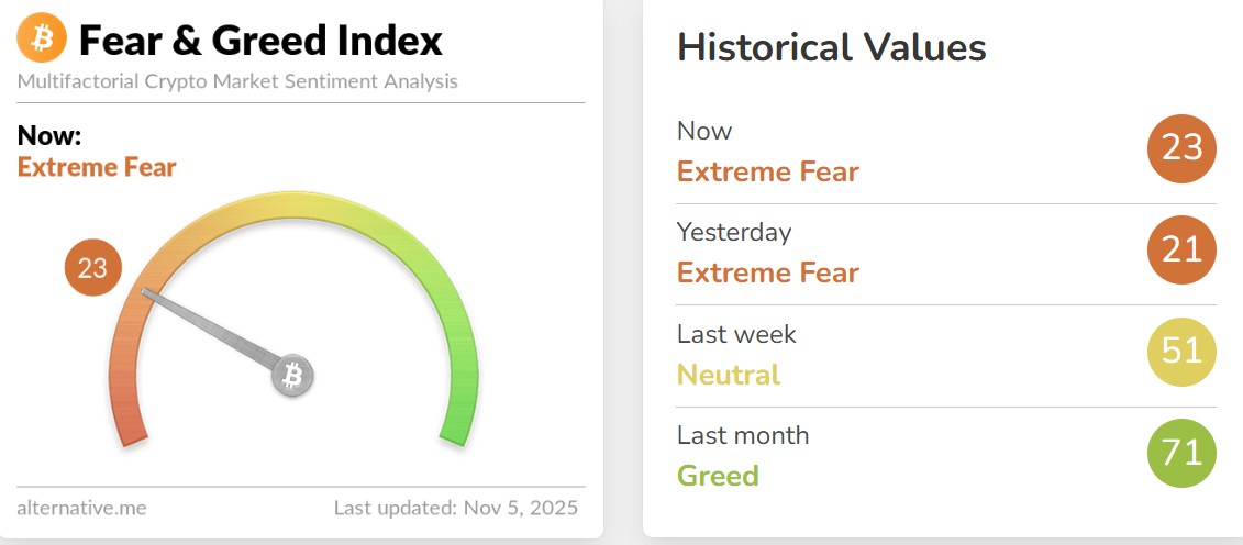 Crypto Market Update