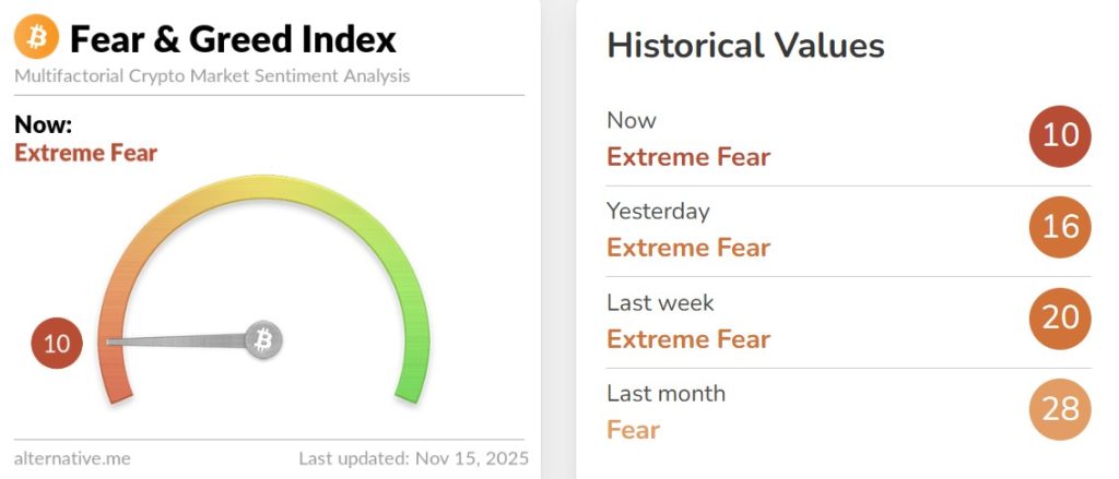 Crypto Market Update