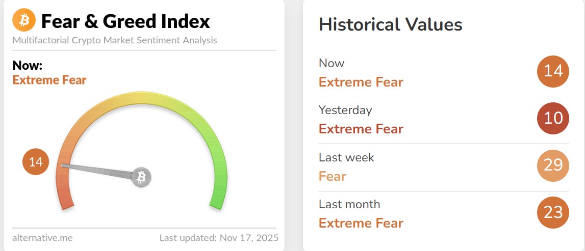 Crypto Market Update