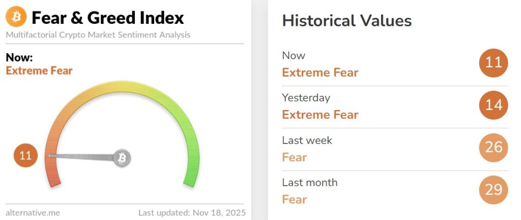 Crypto Market Update