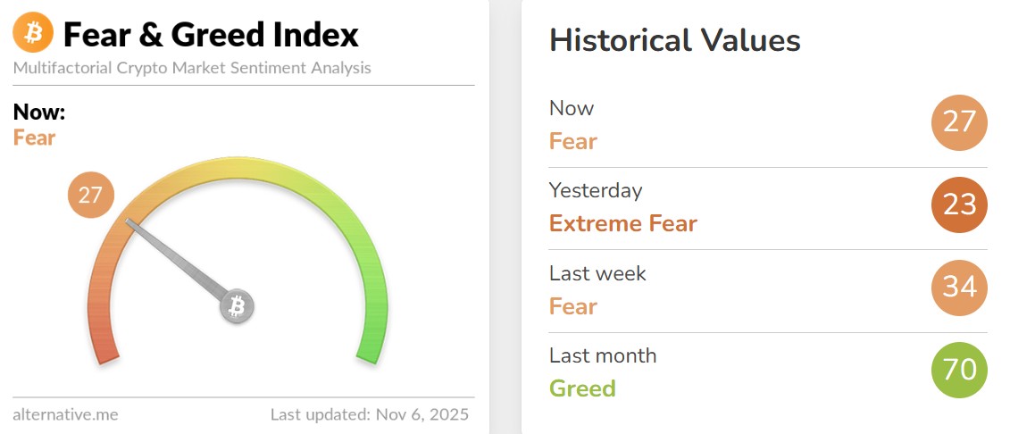 Crypto Market Update