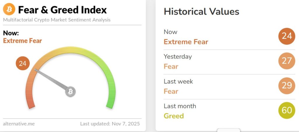 Crypto Market Update